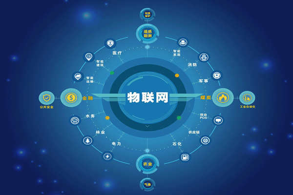 能耗監(jiān)測領域5C智控節(jié)能是哪“5C”？