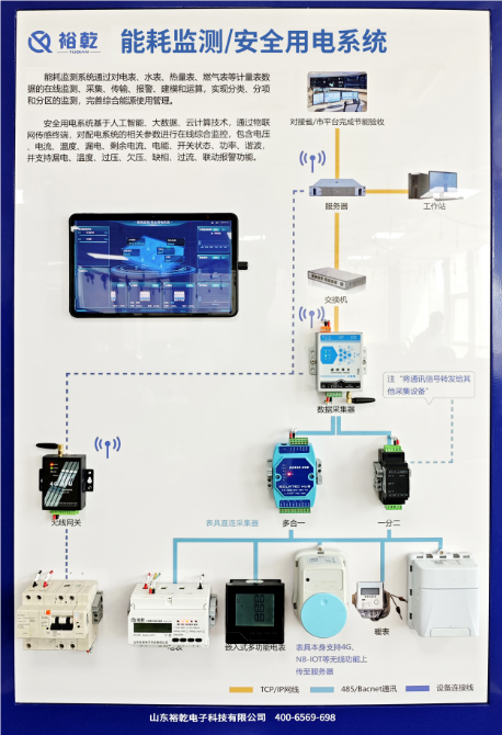 智能配電監控管理系統方案清單：合作首選裕乾！