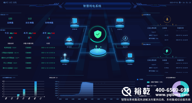 變電站智能輔助系統(tǒng)：構(gòu)建電力安全運行的智慧神經(jīng)中樞