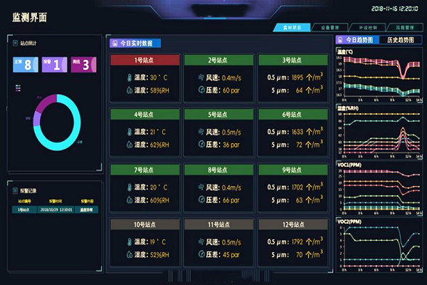 裕乾帶你一睹環境監測系統界面！(圖1)