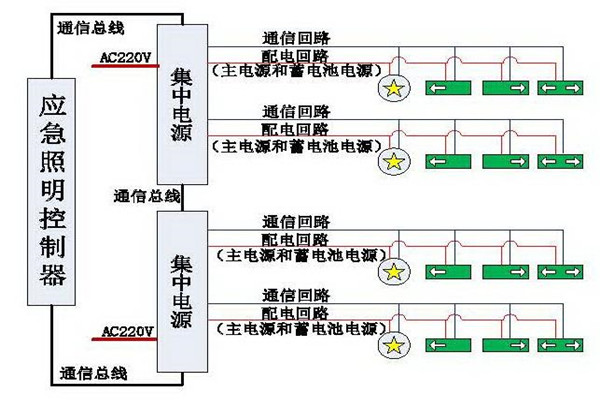 清晰易懂的智能照明系統結構設計！(圖1)