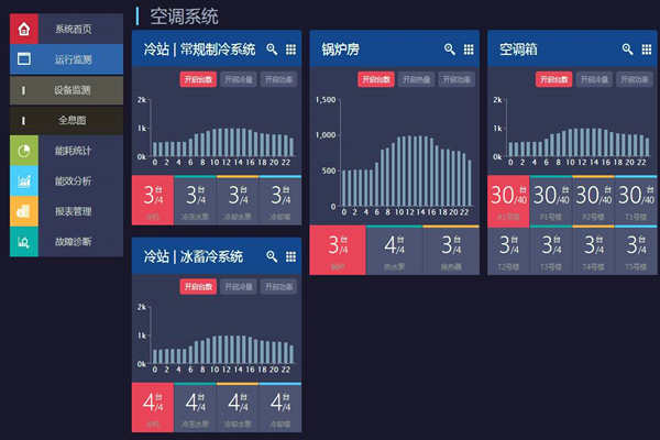 能耗在線監測打造節約型社會！(圖1)