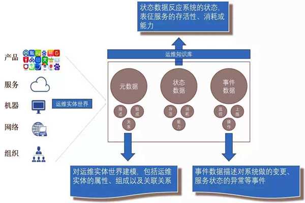 環(huán)境監(jiān)測(cè)系統(tǒng)的社會(huì)化運(yùn)維行情！(圖1)
